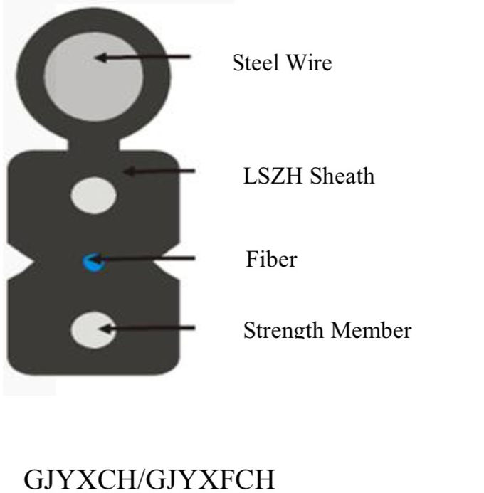 1 2 4 Core FTTH Fiber Opticl Drop Cable ในร่ม / กลางแจ้ง G657A1 G652D G657A2 0